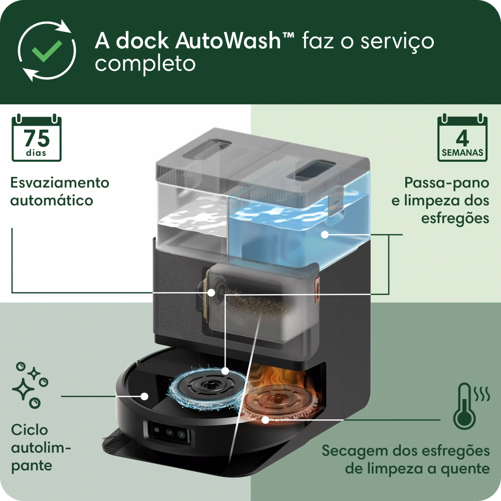 Robô Aspirador Roomba 505+ Combo, com Base AutoWash Dock, Aspira e Passa Pano, iRobot