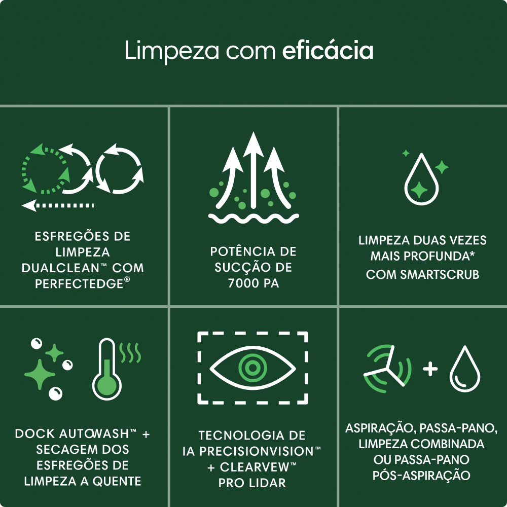 Robô Aspirador Roomba 505+ Combo, com Base AutoWash Dock, Aspira e Passa Pano, iRobot